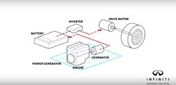 INFINITI, la marca japonesa de vehículos premium, enfoca sus esfuerzos en empoderar a los conductores de sus vehículos; es por esto que busca simplificar la transición hacia un mundo con movilidad 100% eléctrica a través de su tecnología e-Power.
