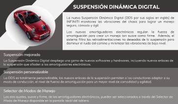 INFINITI pionero en tecnologías: Suspensión Dinámica Digital