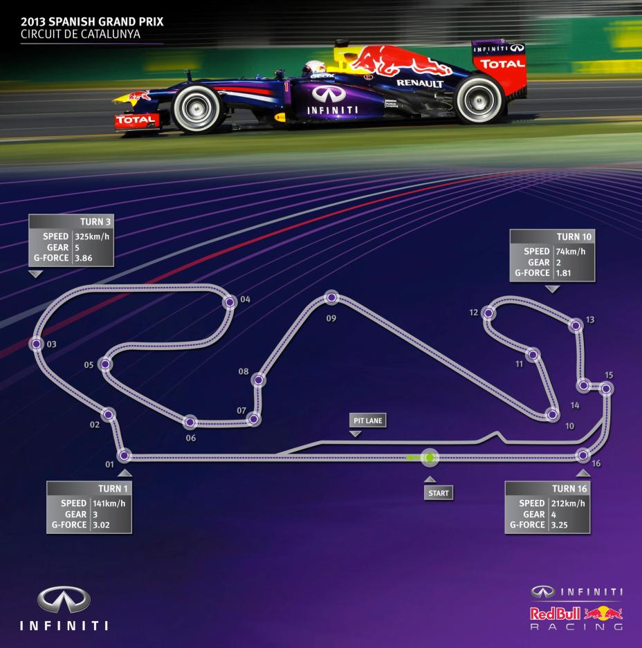 A track guide to Circuit de Catalunya