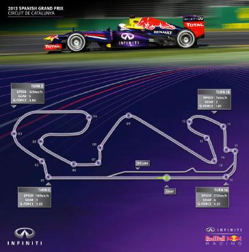 INFINITI and Red Bull Racing @ the Spanish Grand Prix: Guide to Circuit ...