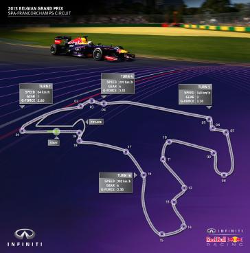Circuit Guide.